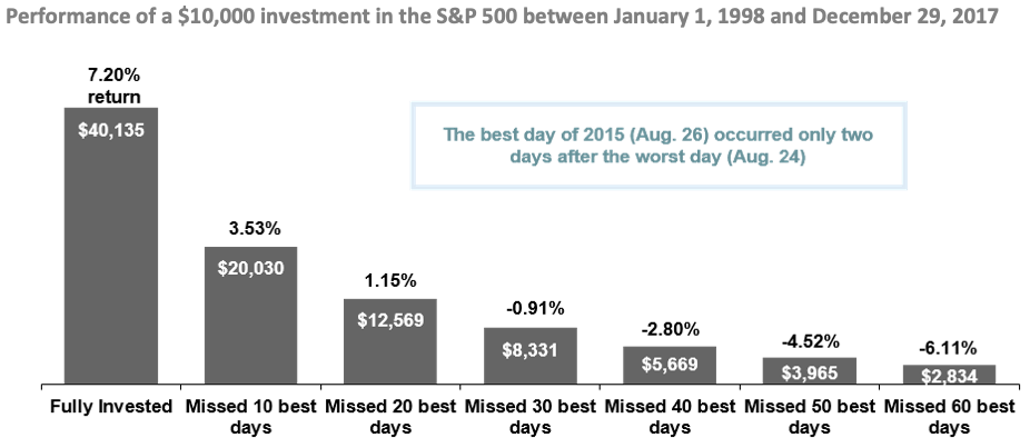 Return on Investment